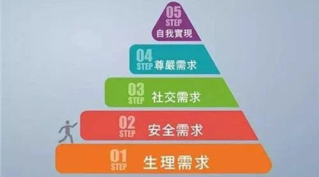 一言不合就跳槽，如何留住95后员工？