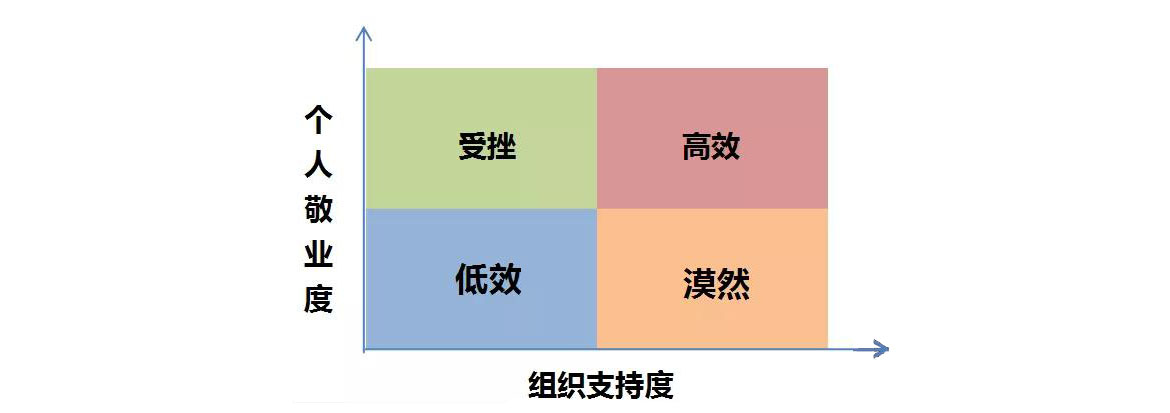 企业员工培训：老员工激情不在，掉队“元老”应如何安置？1.jpg