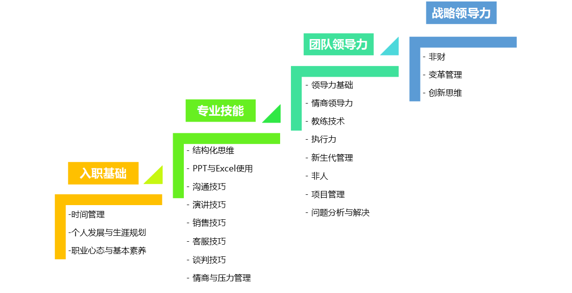 这样说企业管理培训，你是否会有全新的认识呢？1.png