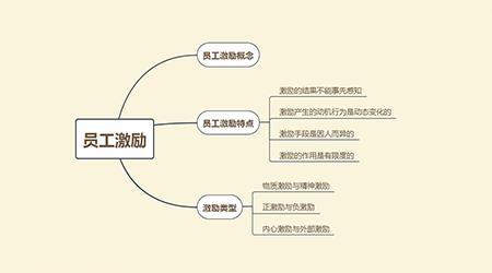 员工激励措施？怎样做员工激励？应该知道以下三点