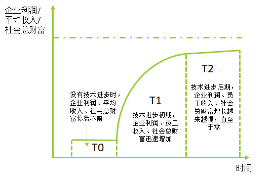 产业格局.png