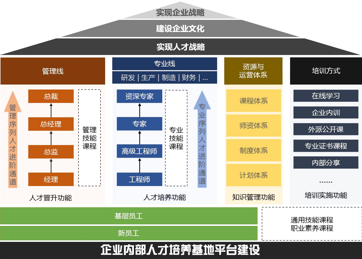 企业内部人才培养基地图、产业园区、人才培养、企业人才培养、企业人才培养、企业人才培养、人才培养模式、创新人才培养模式