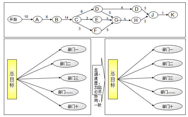 进度统一原则.png