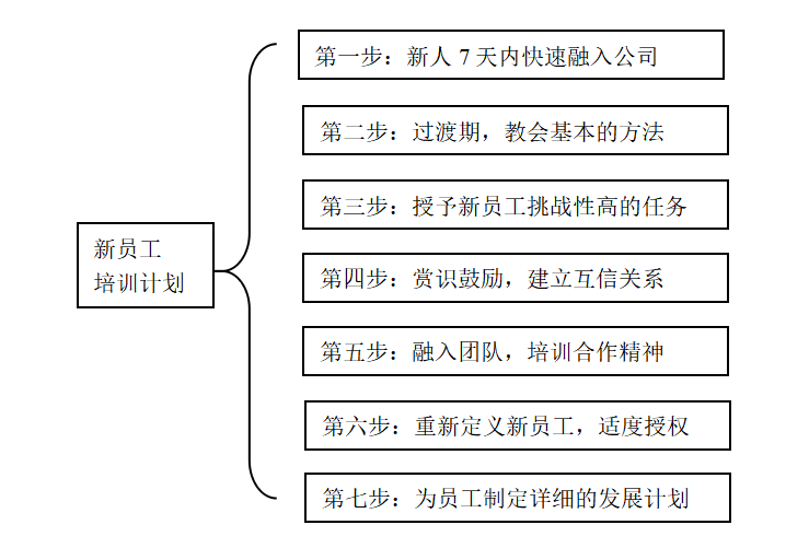 新员工入职培训这样做，老板不会不加工资.png