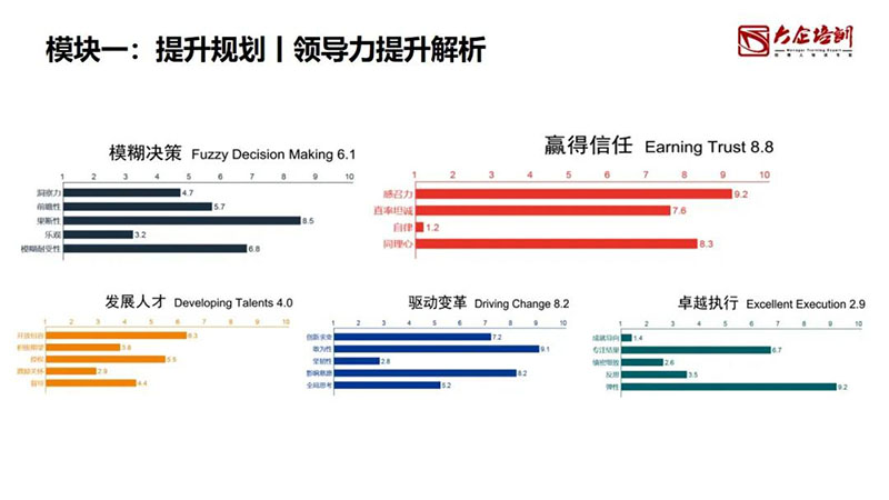 自查：你的公司是不是有很多“伪高管”？ (8).jpg