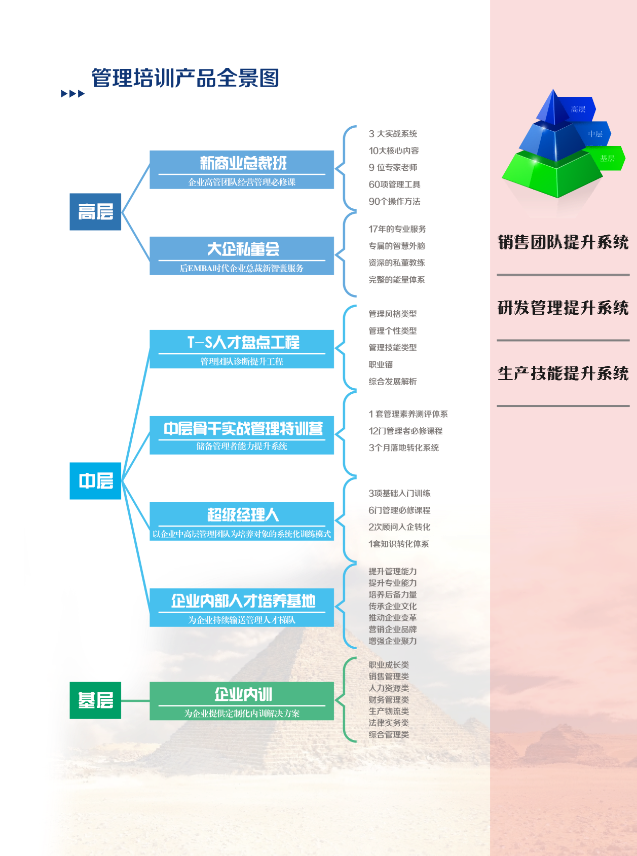 企业管理培训产品全景图.png