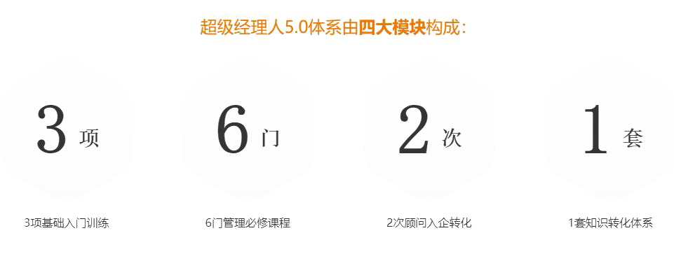 企业中层需要什么培训？.png