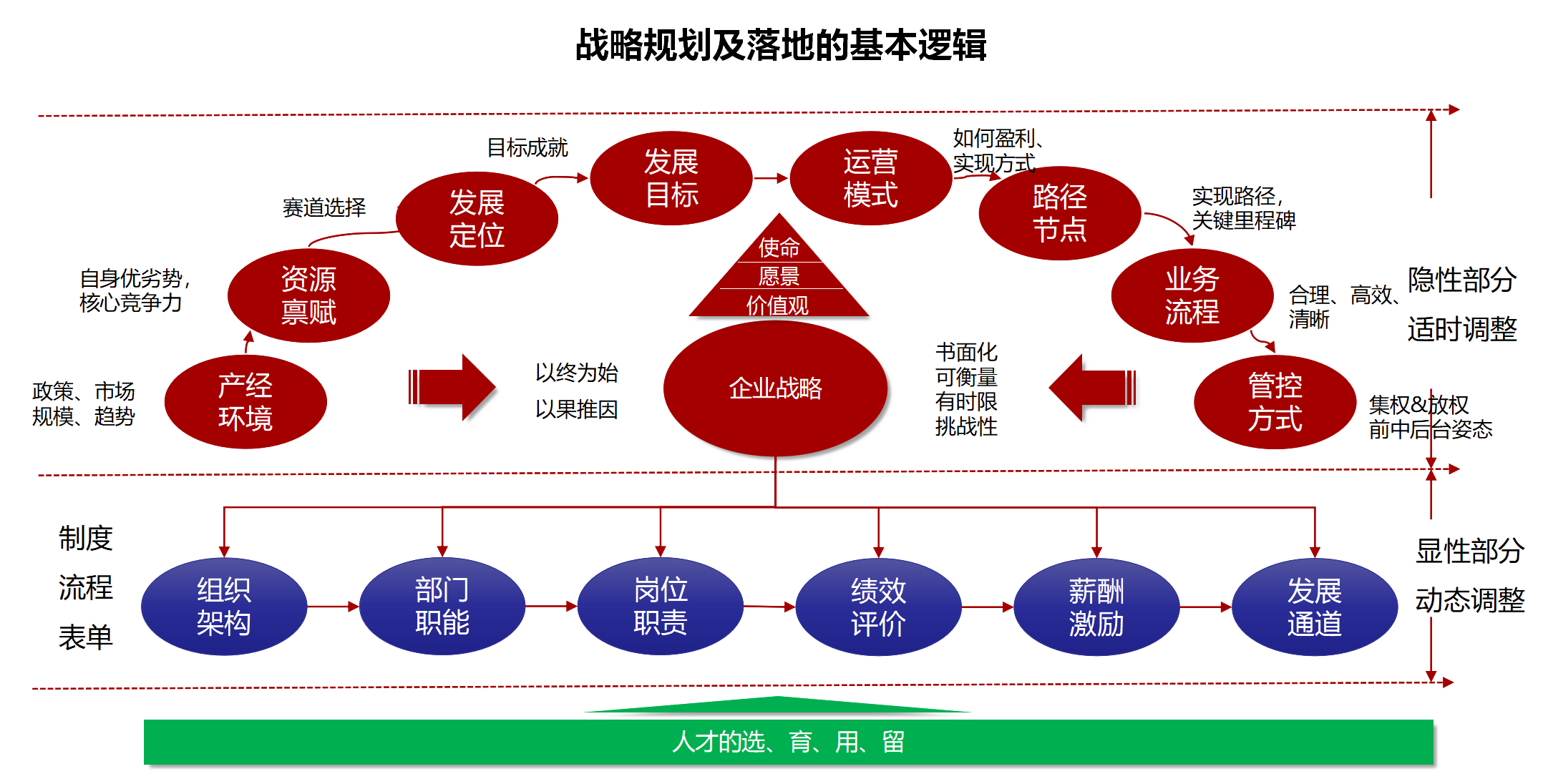 战略咨询 (1).png