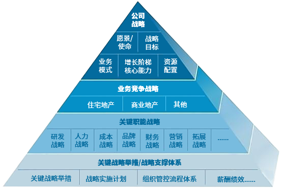 什么是企业战略规划？如何制定企业战略规划方案1.png